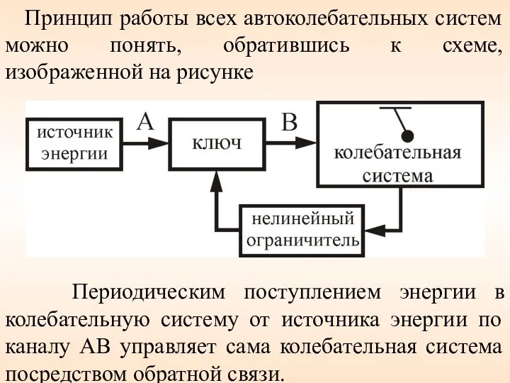 Принцип работы всех автоколебательных систем можно понять, обратившись к схеме, изображенной