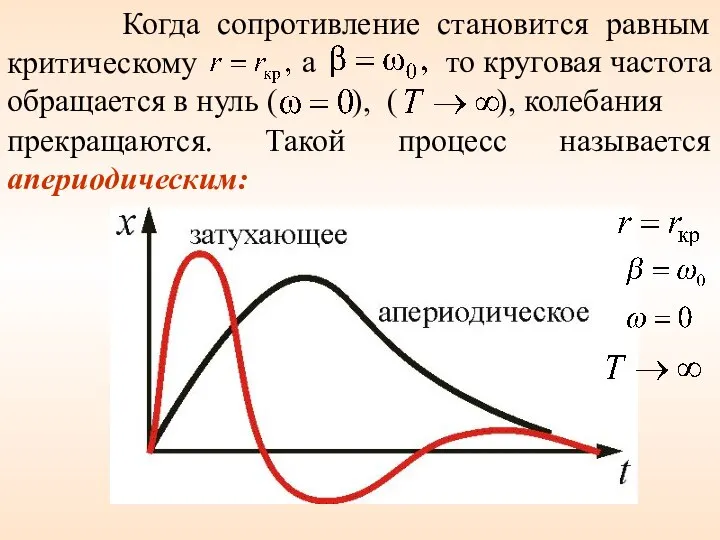 Когда сопротивление становится равным критическому а то круговая частота обращается в