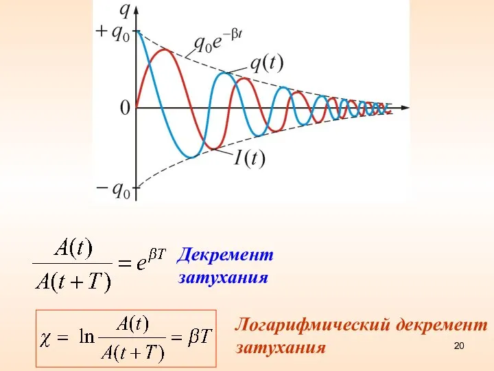 Логарифмический декремент затухания Декремент затухания