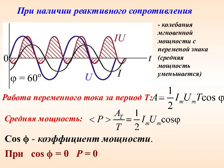 При наличии реактивного сопротивления - колебания мгновенной мощности с переменой знака