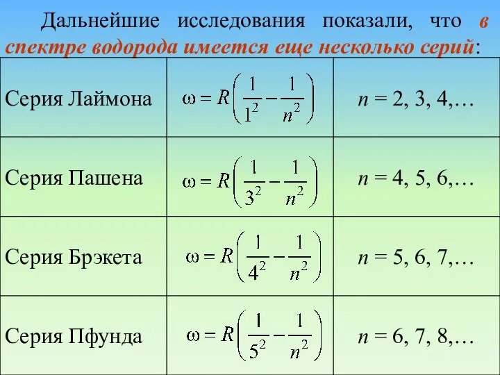 Дальнейшие исследования показали, что в спектре водорода имеется еще несколько серий: