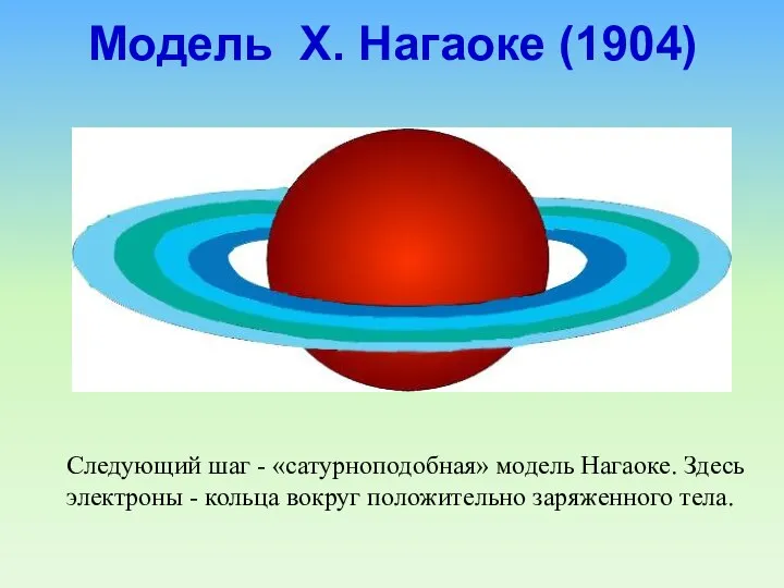 Следующий шаг - «сатурноподобная» модель Нагаоке. Здесь электроны - кольца вокруг