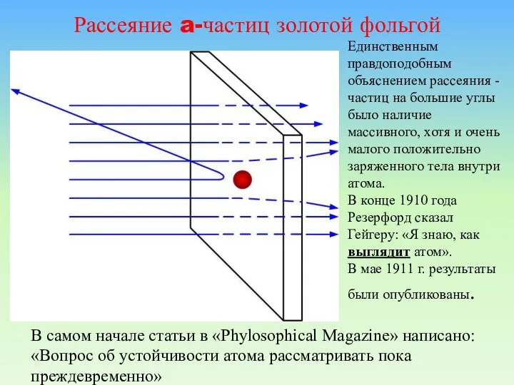 Рассеяние a-частиц золотой фольгой Единственным правдоподобным объяснением рассеяния -частиц на большие