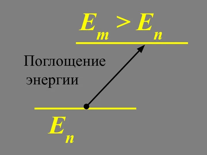 Еn Em > En Поглощение энергии