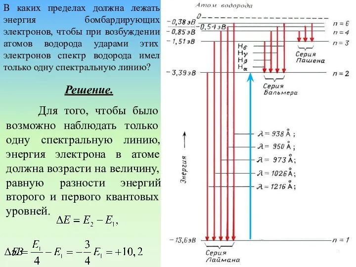 В каких пределах должна лежать энергия бомбардирующих электронов, чтобы при возбуждении