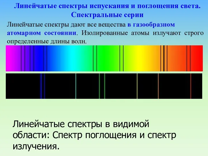 Линейчатые спектры испускания и поглощения света. Спектральные серии Линейчатые спектры дают