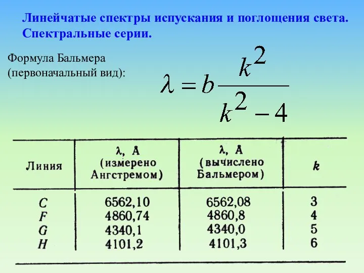 Линейчатые спектры испускания и поглощения света. Спектральные серии. Формула Бальмера (первоначальный вид):