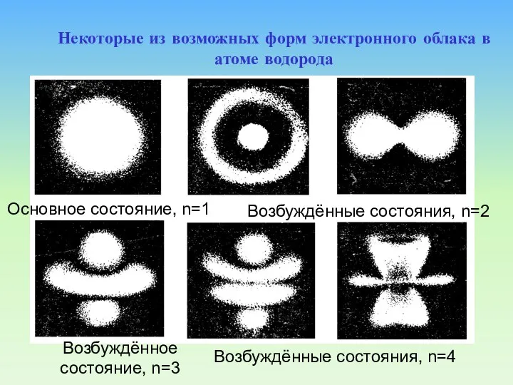 Возбуждённое состояние, n=3 Некоторые из возможных форм электронного облака в атоме