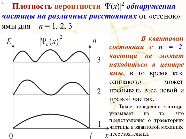х Плотность вероятности |Ψ(x)|2 обнаружения частицы на различных расстояниях от «стенок»