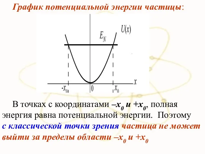 (а) (б) . В точках с координатами –x0 и +x0, полная
