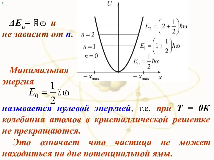 х ΔEn= ω и не зависит от n. называется нулевой энергией,