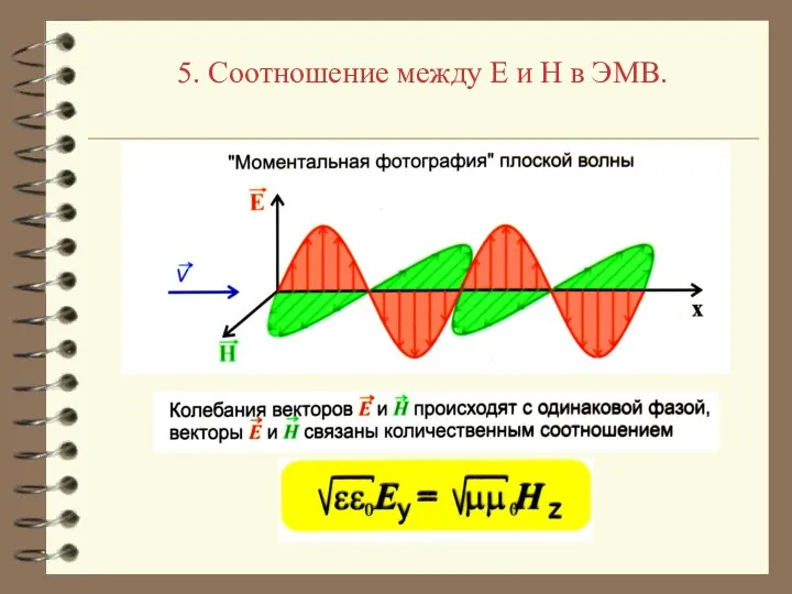 5. Соотношение между E и H в ЭМВ.