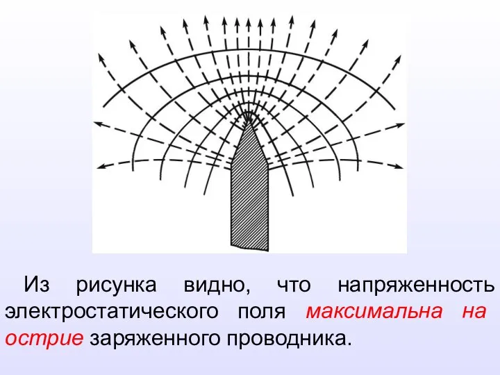 Из рисунка видно, что напряженность электростатического поля максимальна на острие заряженного проводника.