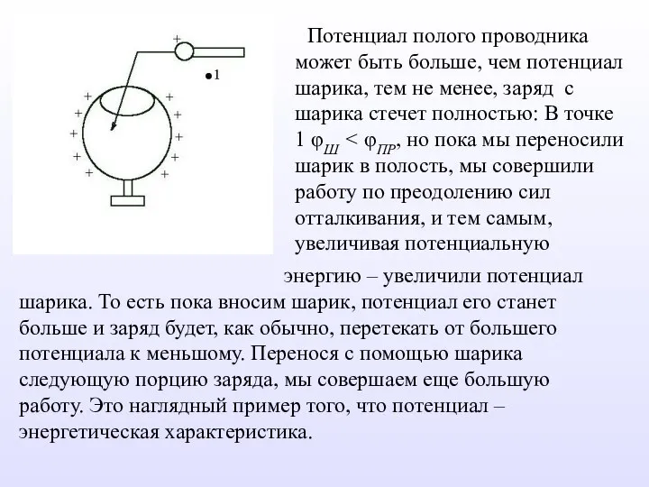 Потенциал полого проводника может быть больше, чем потенциал шарика, тем не