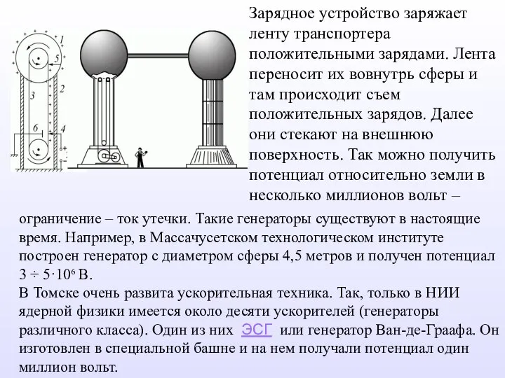 Зарядное устройство заряжает ленту транспортера положительными зарядами. Лента переносит их вовнутрь