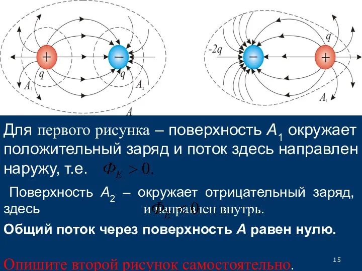 Для первого рисунка – поверхность А1 окружает положительный заряд и поток