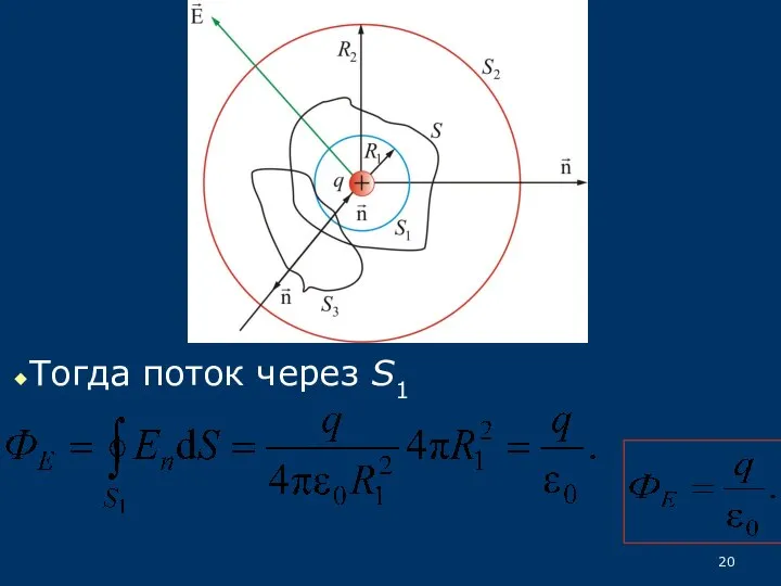 Тогда поток через S1