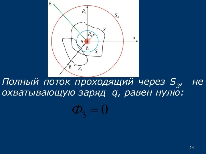 Полный поток проходящий через S3, не охватывающую заряд q, равен нулю: