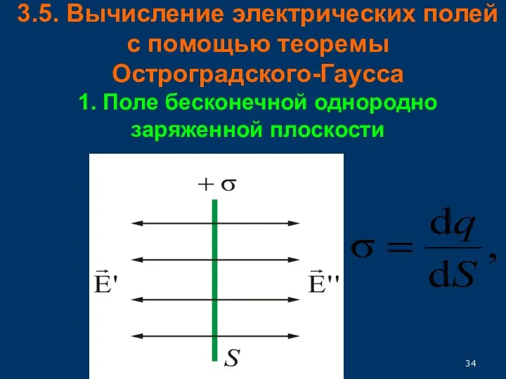 3.5. Вычисление электрических полей с помощью теоремы Остроградского-Гаусса 1. Поле бесконечной однородно заряженной плоскости