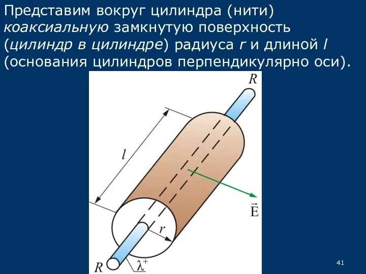 Представим вокруг цилиндра (нити) коаксиальную замкнутую поверхность (цилиндр в цилиндре) радиуса