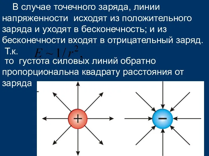 В случае точечного заряда, линии напряженности исходят из положительного заряда и