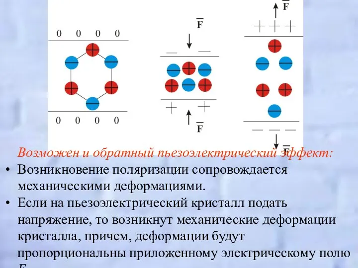 Возможен и обратный пьезоэлектрический эффект: Возникновение поляризации сопровождается механическими деформациями. Если