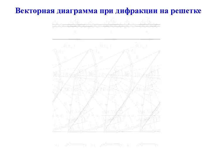 Векторная диаграмма при дифракции на решетке