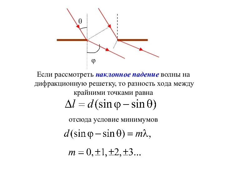 Если рассмотреть наклонное падение волны на дифракционную решетку, то разность хода