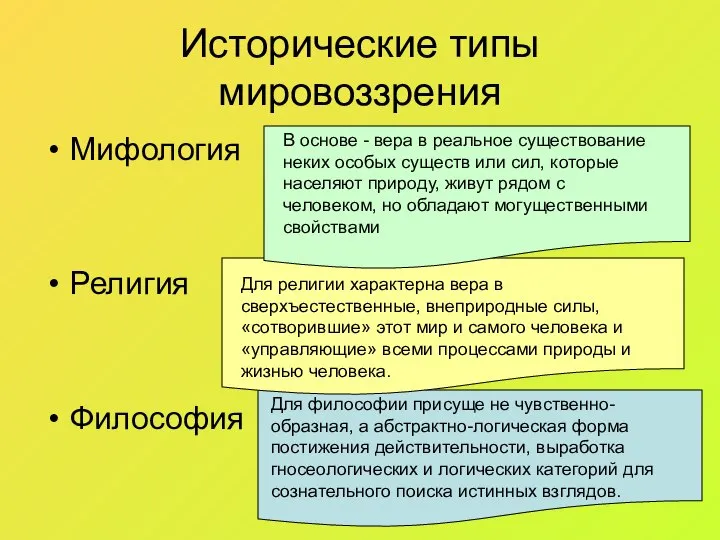 Мифология Религия Философия Исторические типы мировоззрения В основе - вера в