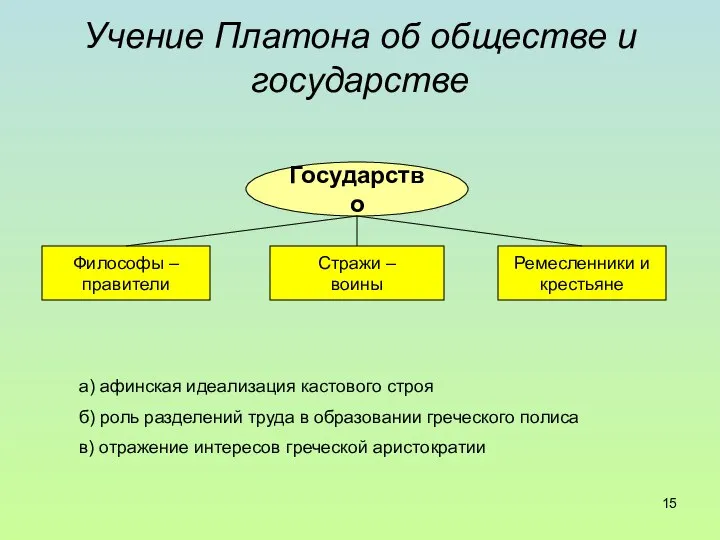 Учение Платона об обществе и государстве а) афинская идеализация кастового строя