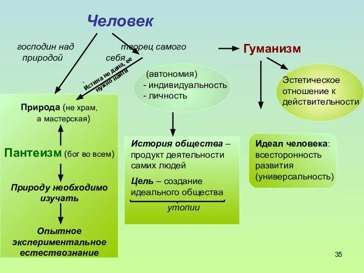 Человек господин над творец самого природой себя Природа (не храм, а