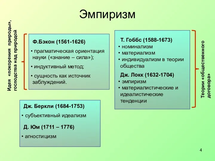 Эмпиризм Ф.Бэкон (1561-1626) прагматическая ориентация науки («знание – сила»); индуктивный метод;