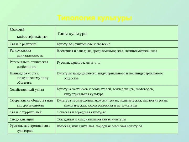 Типология культуры