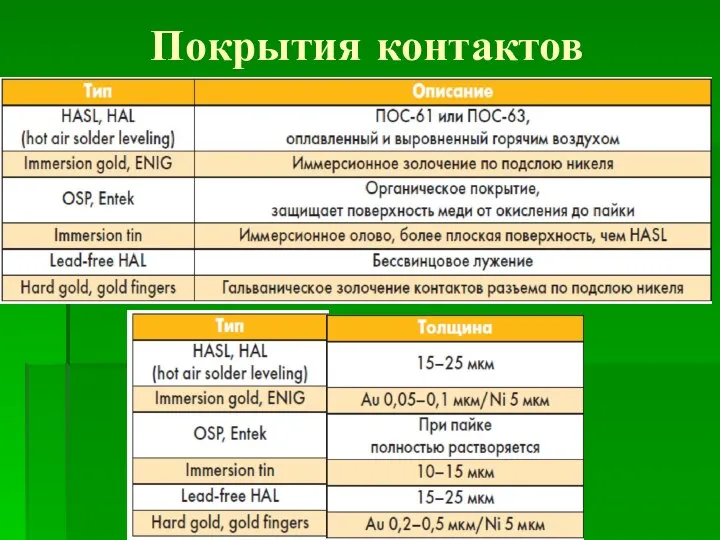 Покрытия контактов