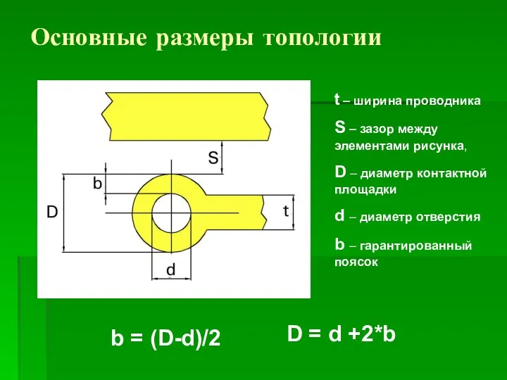 Основные размеры топологии t – ширина проводника S – зазор между