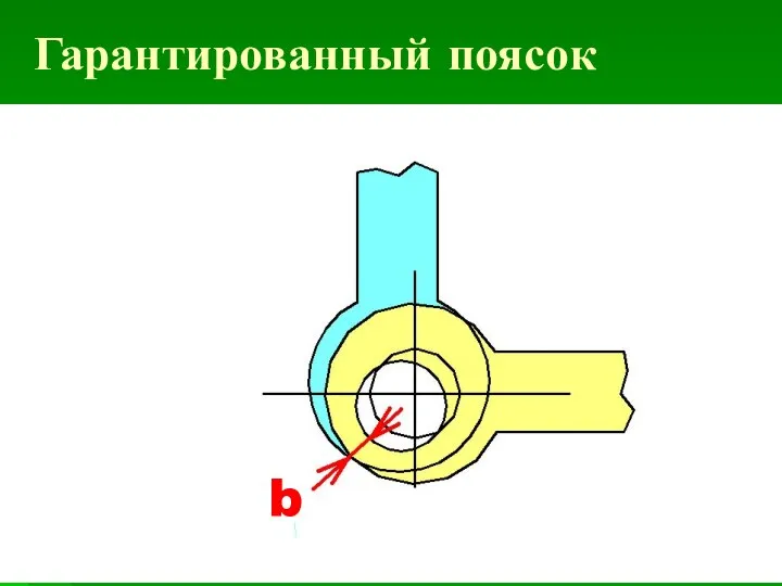 Гарантированный поясок b