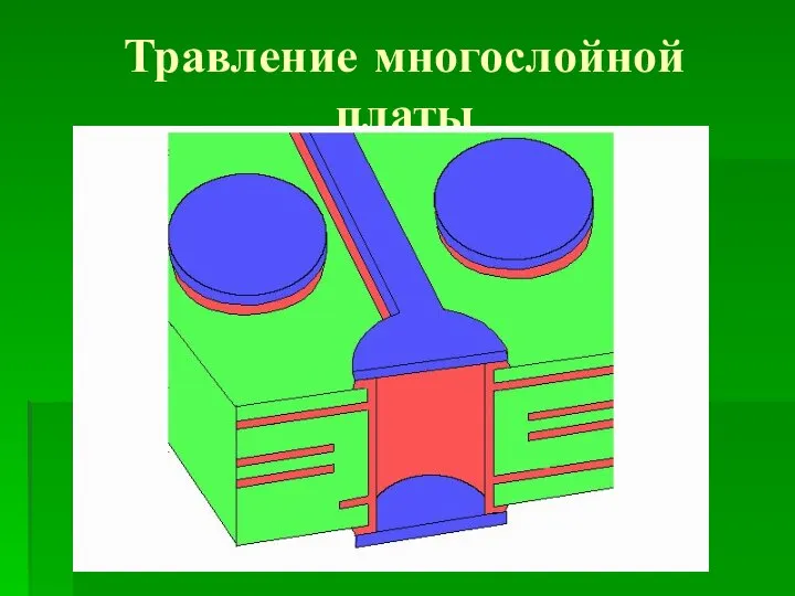 Травление многослойной платы