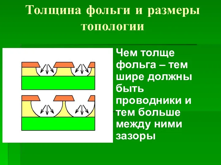 Толщина фольги и размеры топологии Чем толще фольга – тем шире