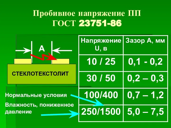 Пробивное напряжение ПП ГОСТ 23751-86 A СТЕКЛОТЕКСТОЛИТ Нормальные условия Влажность, пониженное давление