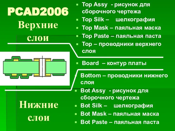 PCAD2006 Верхние слои Top Assy - рисунок для сборочного чертежа Top