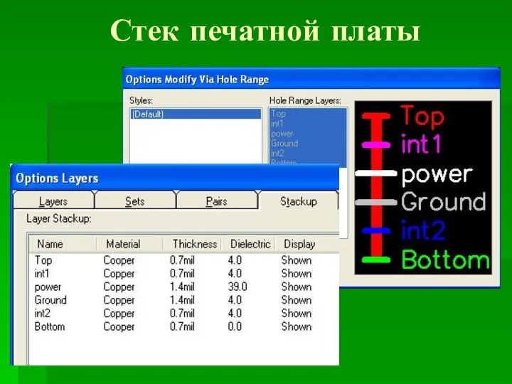 Стек печатной платы