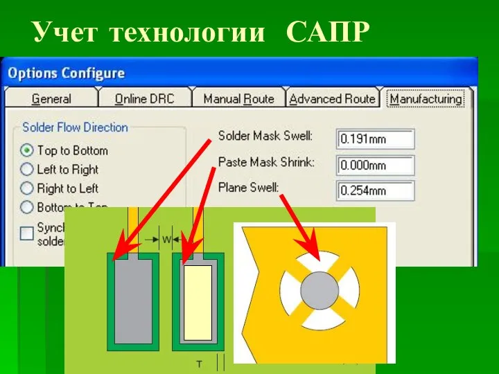 Учет технологии САПР