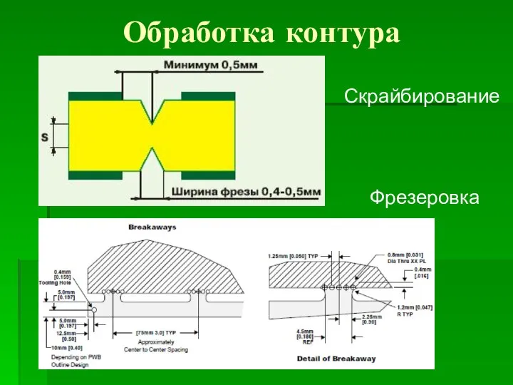 Обработка контура Скрайбирование Фрезеровка