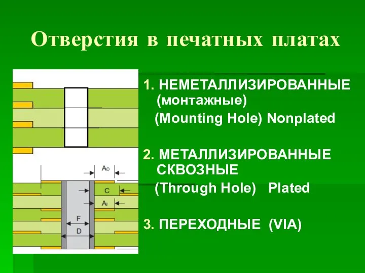 Отверстия в печатных платах 1. НЕМЕТАЛЛИЗИРОВАННЫЕ (монтажные) (Mounting Hole) Nonplated 2.