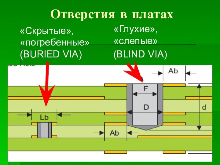 Отверстия в платах «Скрытые», «погребенные» (BURIED VIA) «Глухие», «слепые» (BLIND VIA)