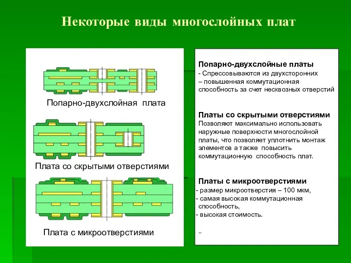 Некоторые виды многослойных плат Попарно-двухслойные платы - Спрессовываются из двухсторонних –