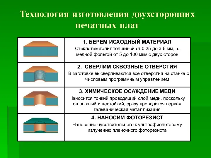 Технология изготовления двухсторонних печатных плат