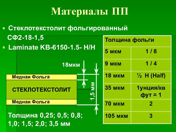 Материалы ПП Стеклотекстолит фольгированный СФ2-18-1,5 Laminate KB-6150-1.5- H/H 18мкм 1,5 мм