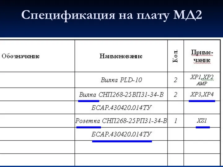 Спецификация на плату МД2