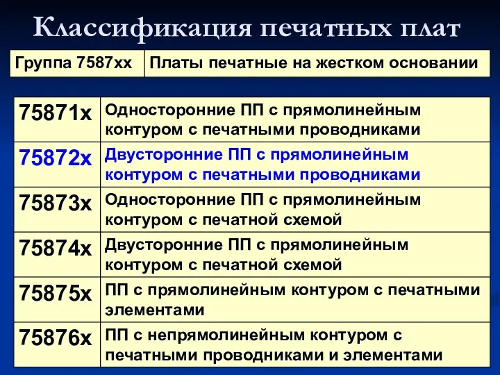 Классификация печатных плат